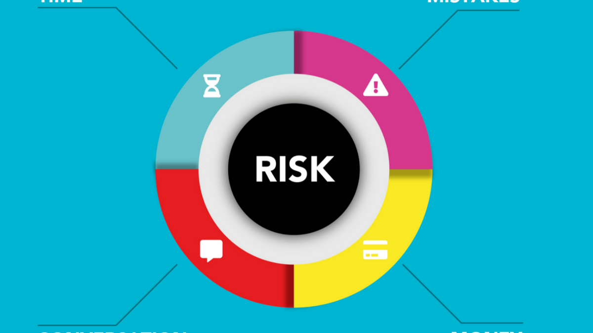How To Deal With Risk – Explorer Hop